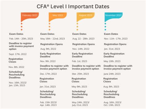 cfa level 3 exam dates 2025|2025 CFA Level 3 Exam: Changes and Paths Explained by .